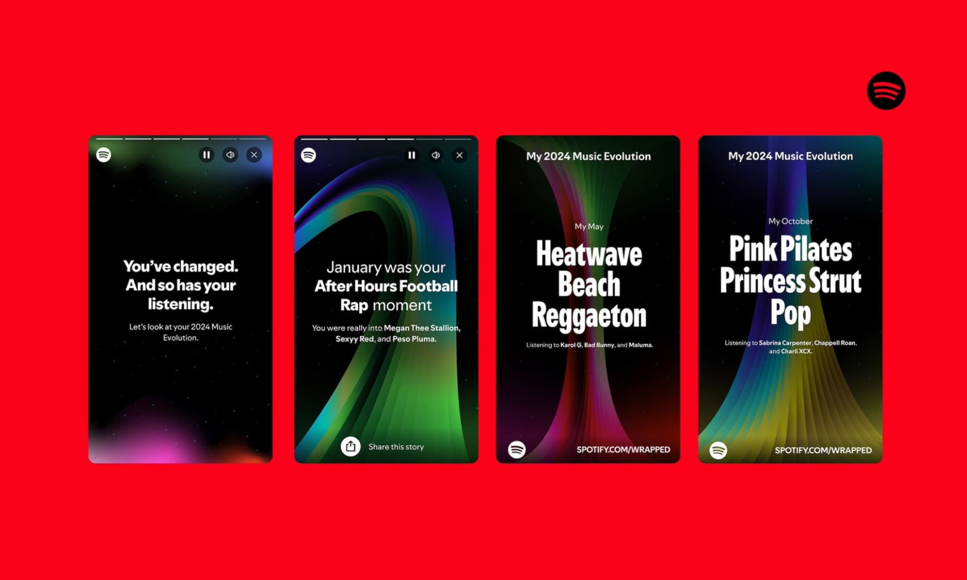 Spotify Wrapped